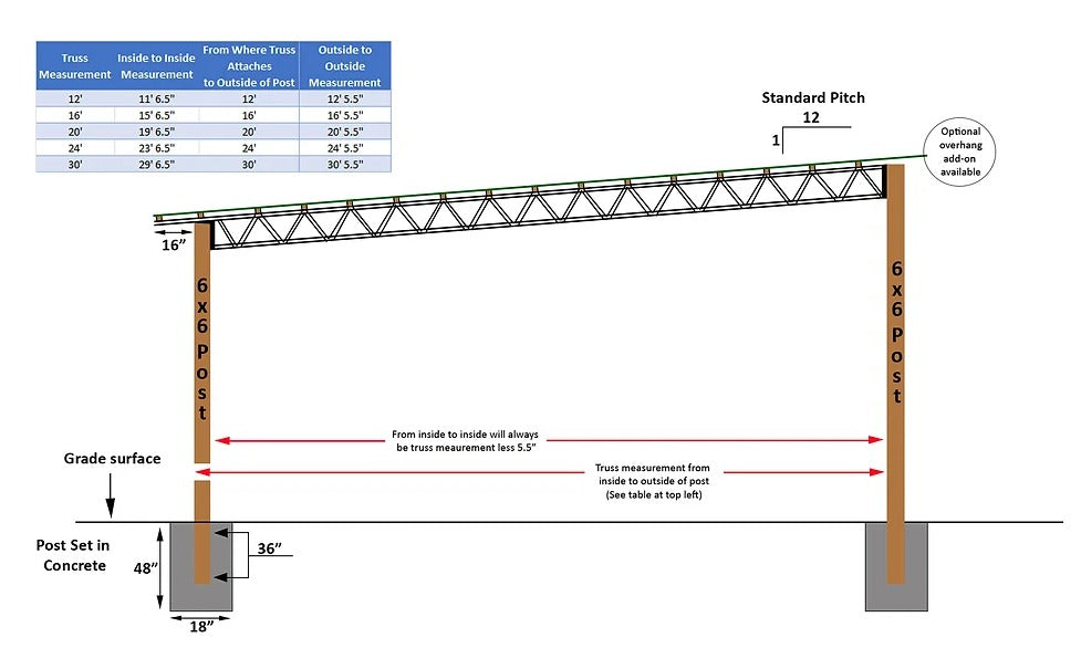 Pole barn Trusses – PDQ Equipment & Trailers MFG