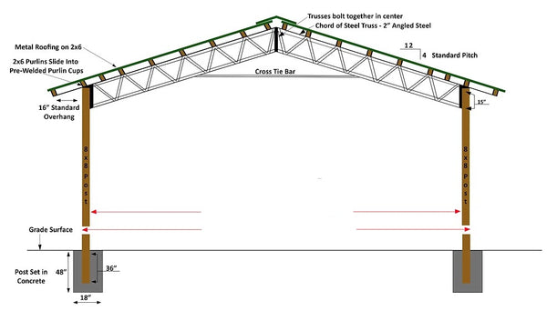 Pole Barn Kits